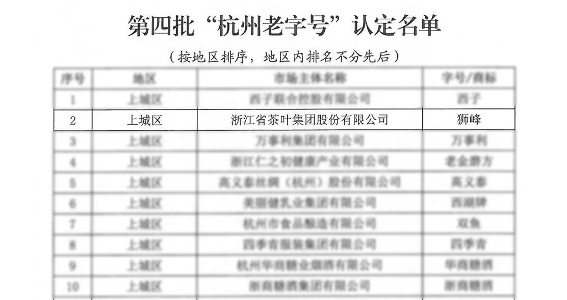 浙茶集團“獅峰”商標喜獲“杭州老字號”認定